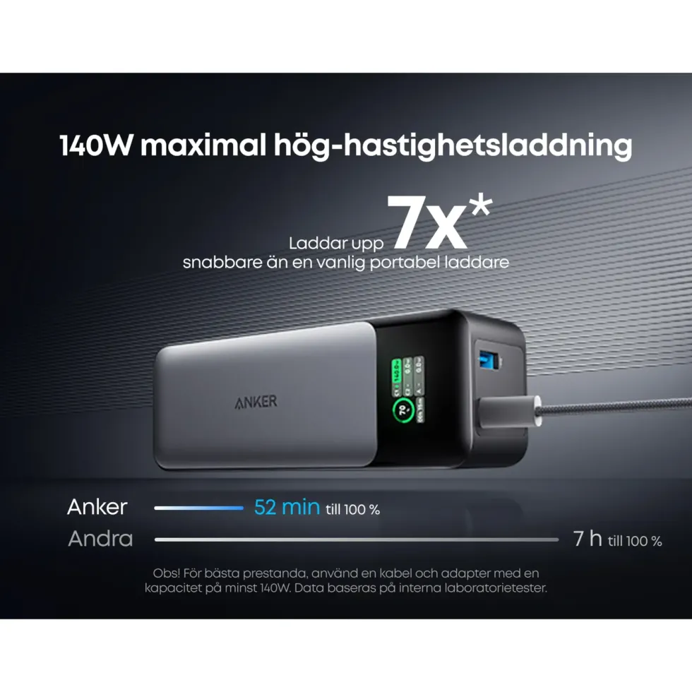 Anker 737 Powerbank 140 W PD 3.1 24000 mAh