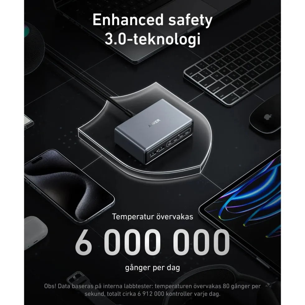 Anker Prime Charger 200W