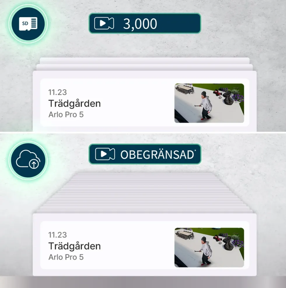 Arlo Pro 5 Spotlight – Trådlös övervakningskamera 2-pack