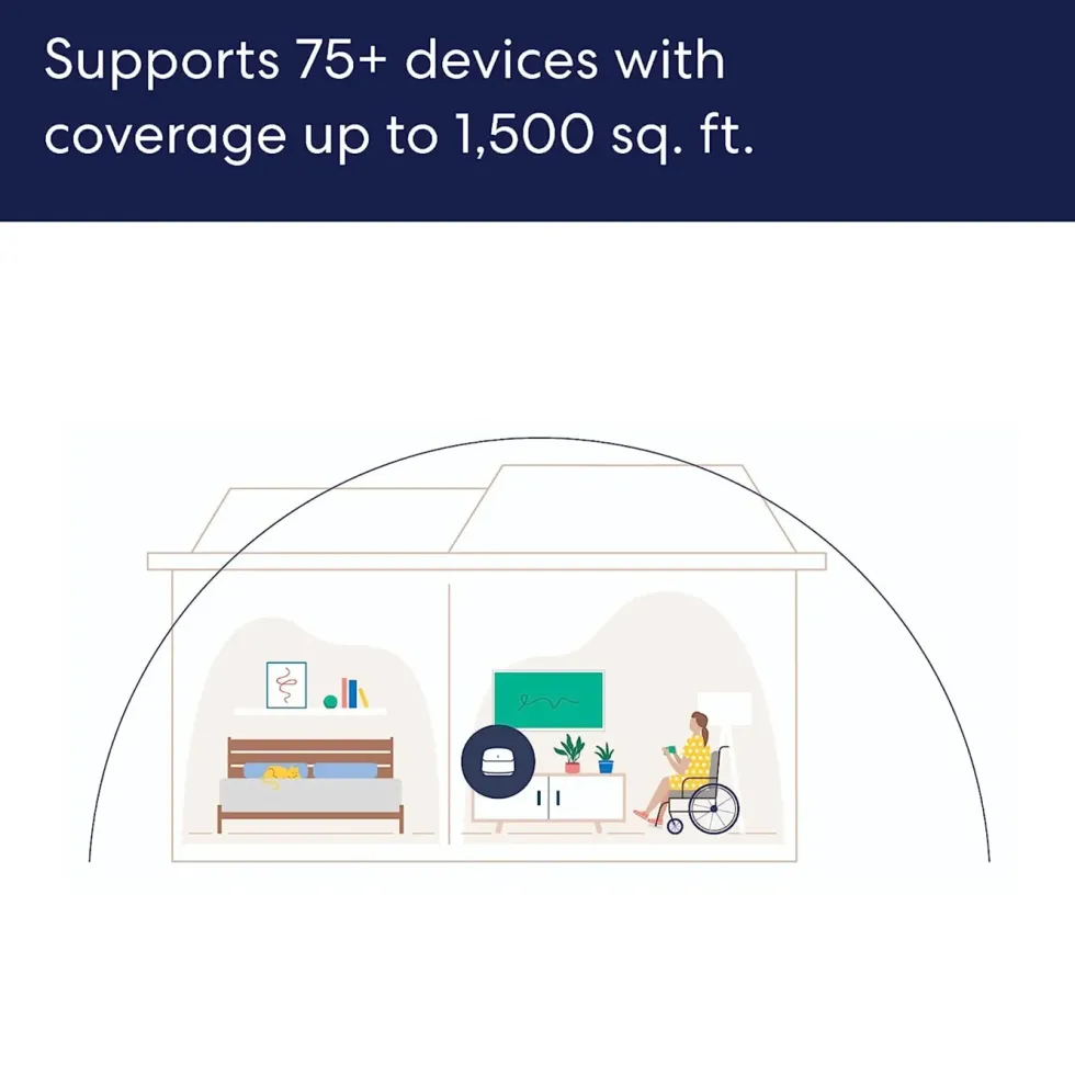 eero 6+ AX3000 Wifi 6 mesh-router 1-pack