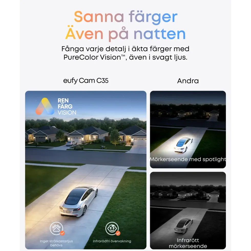 Eufy eufyCam C35 Övervakningssystem 4-pack