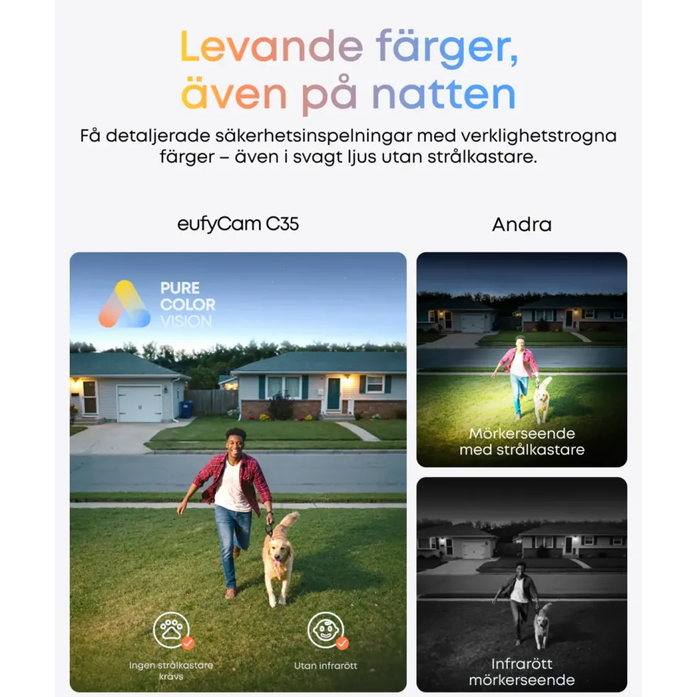 Eufy eufyCam C35 Övervakningssystem 4-pack