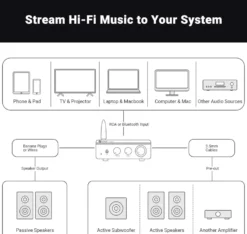 Fosi Audio BT20A Pro stereoförstärkare 2x100 W med Bluetooth