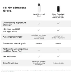 Google Nest Doorbell (batteri) Dörrklocka med kamera