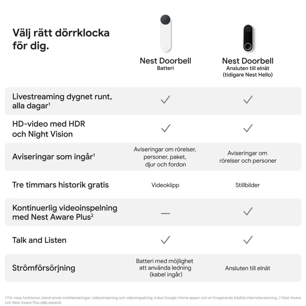 Google Nest Doorbell (batteri) Dörrklocka med kamera