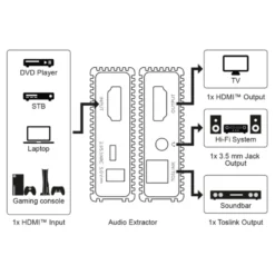 HDMI-extractor