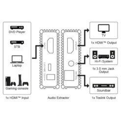 HDMI-extractor
