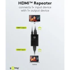 HDMI-repeater 4K @ 60 Hz