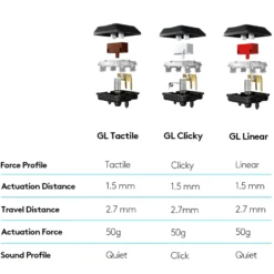 Logitech G 815 Mekaniskt tangentbord GL Clicky