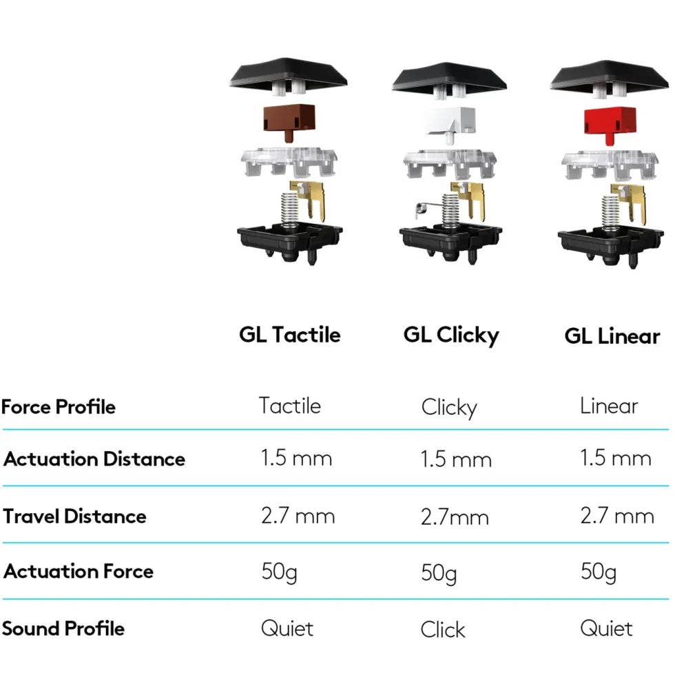 Logitech G 815 Mekaniskt tangentbord GL Clicky
