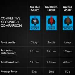 Logitech G Pro Mekaniskt tangentbord