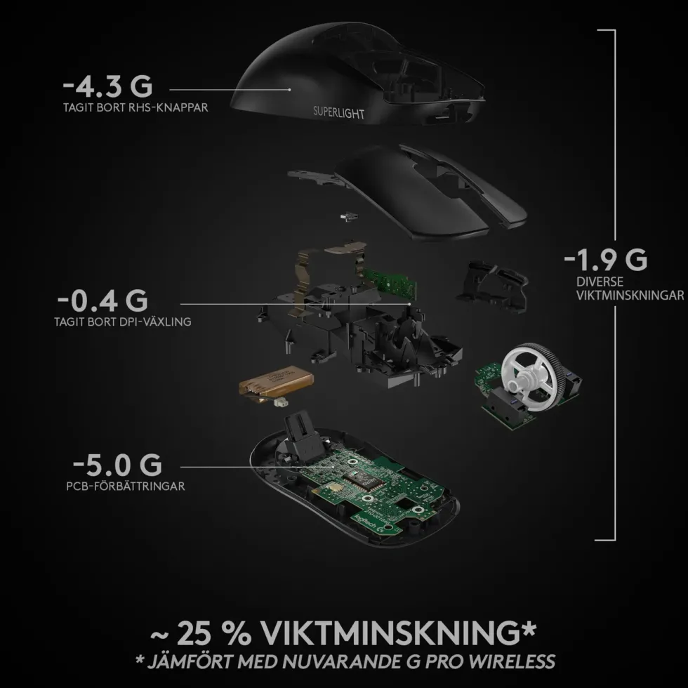 Logitech G Pro X Superlight Trådlös gaming-mus Svart