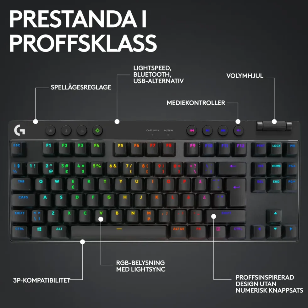 Logitech G Pro X TKL Lightspeed Gaming-tangentbord