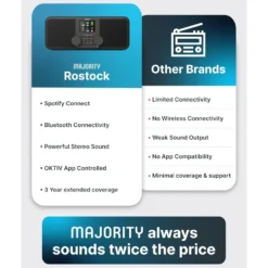 Majority Rostock internet radio med Spotify connect