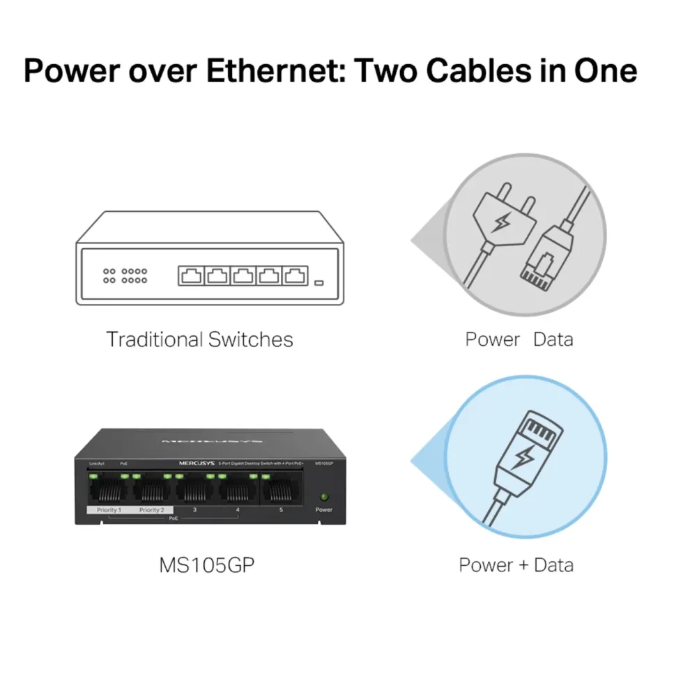 Mercusys MS105GP 5-portars gigabitswitch med POE+
