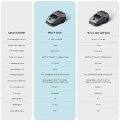 MOVA 1000 Robotic Lawn Mower Robotgräsklippare