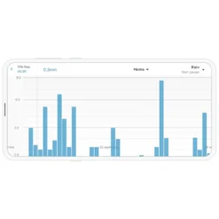 Netatmo Regnsensor för Netatmo väderstation