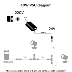 Philips Hue 40 W nätaggregat för utomhusbelysning