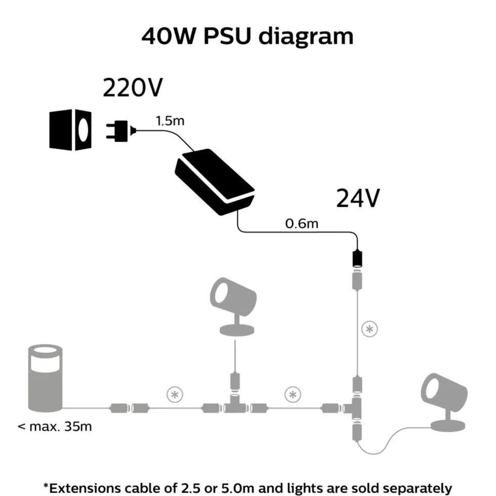 Philips Hue 40 W nätaggregat för utomhusbelysning