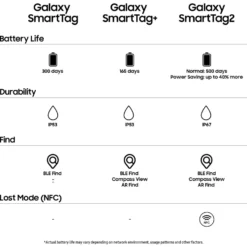 Samsung SmartTag2 Vit