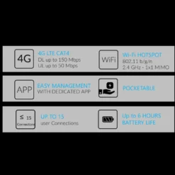 TCL Linkzone MW42V Portabel 4G-router