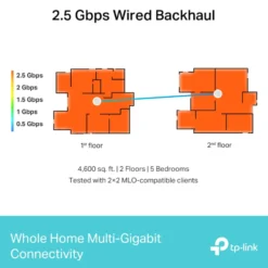 TP-Link Deco BE65 – BE9300 Mesh Wifi 7-system