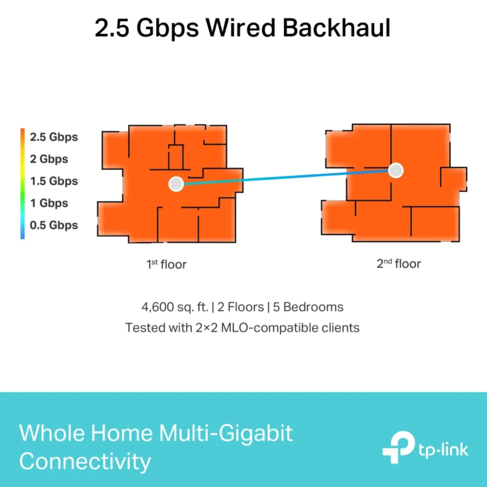 TP-Link Deco BE65 – BE9300 Mesh Wifi 7-system