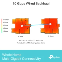 TP-Link Deco BE85 Mesh-system med Wifi 7 BE19000 2-pack