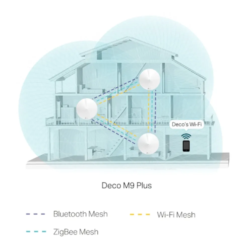 TP-Link Deco M9 Plus Mesh-system AC2200 3-pack