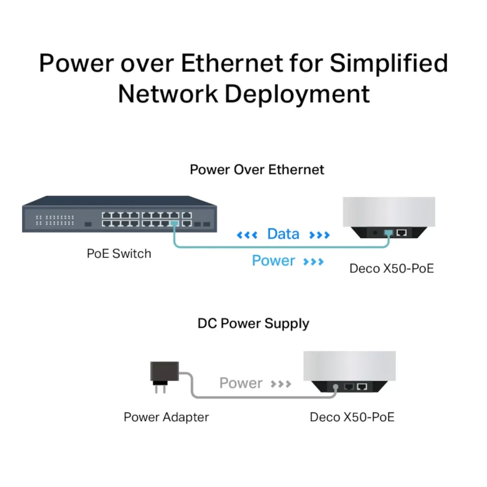 TP-Link Deco X50-PoE AX3000 3-pack