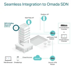 TP-Link Omada EAP610 Wifi 6 Roaming-accesspunkt AX1800