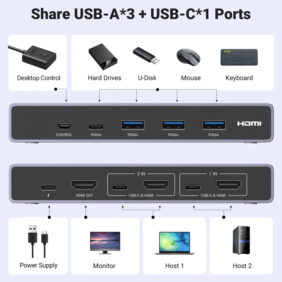 Ugreen 8K HDMI KVM-switch för 2 datorer